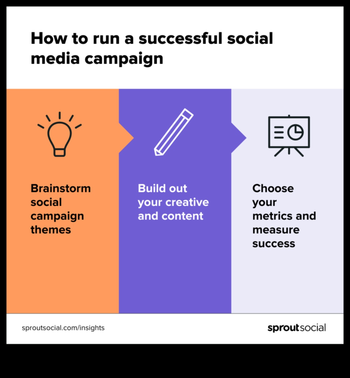 كيفية إنشاء محتوى جذاب لحملة التسويق عبر وسائل التواصل الاجتماعي