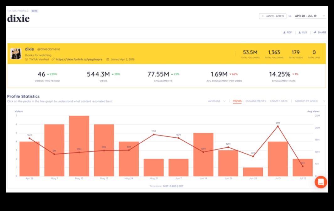 كيف يمكن لتحليلات وسائل التواصل الاجتماعي تحفيز تفاعل الجمهور؟