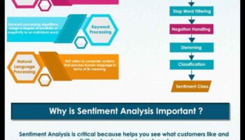 دور تحليلات وسائل التواصل الاجتماعي في فهم مشاعر المستخدم