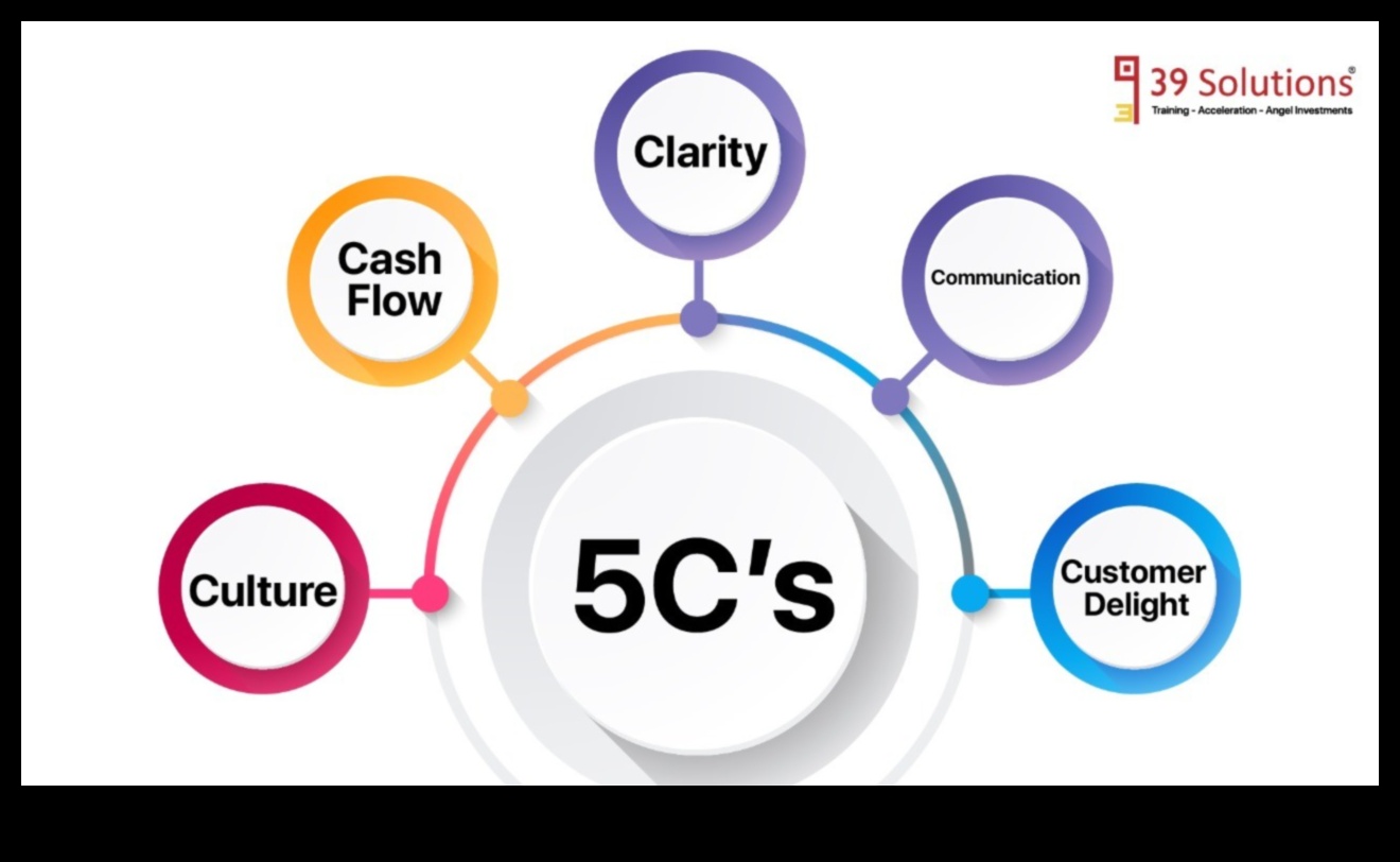 التميز في تجربة العملاء: مفتاح انتصار ريادة الأعمال