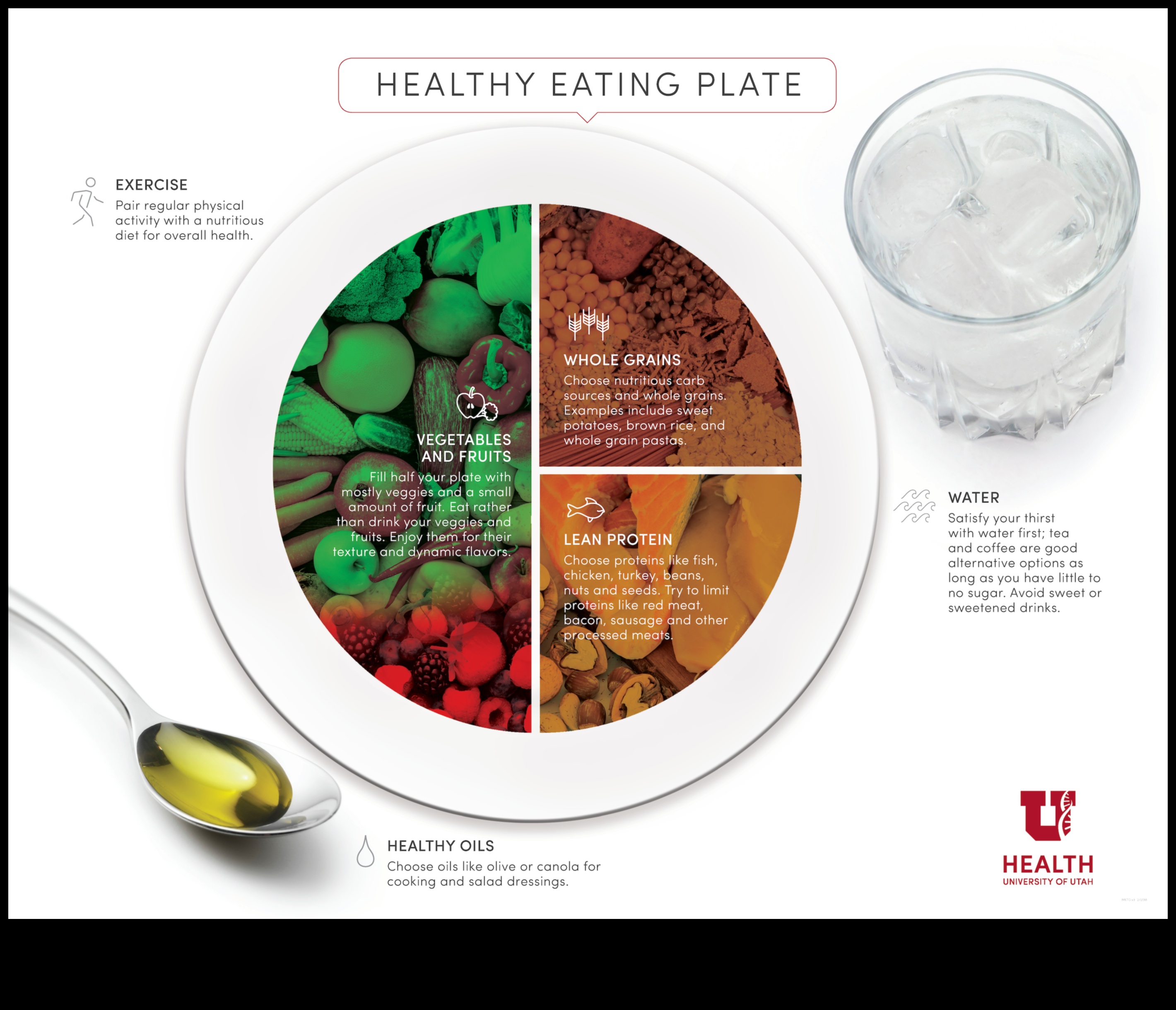 الطبق المتوازن: صياغة قصة العافية الخاصة بك مع استشارات التغذية