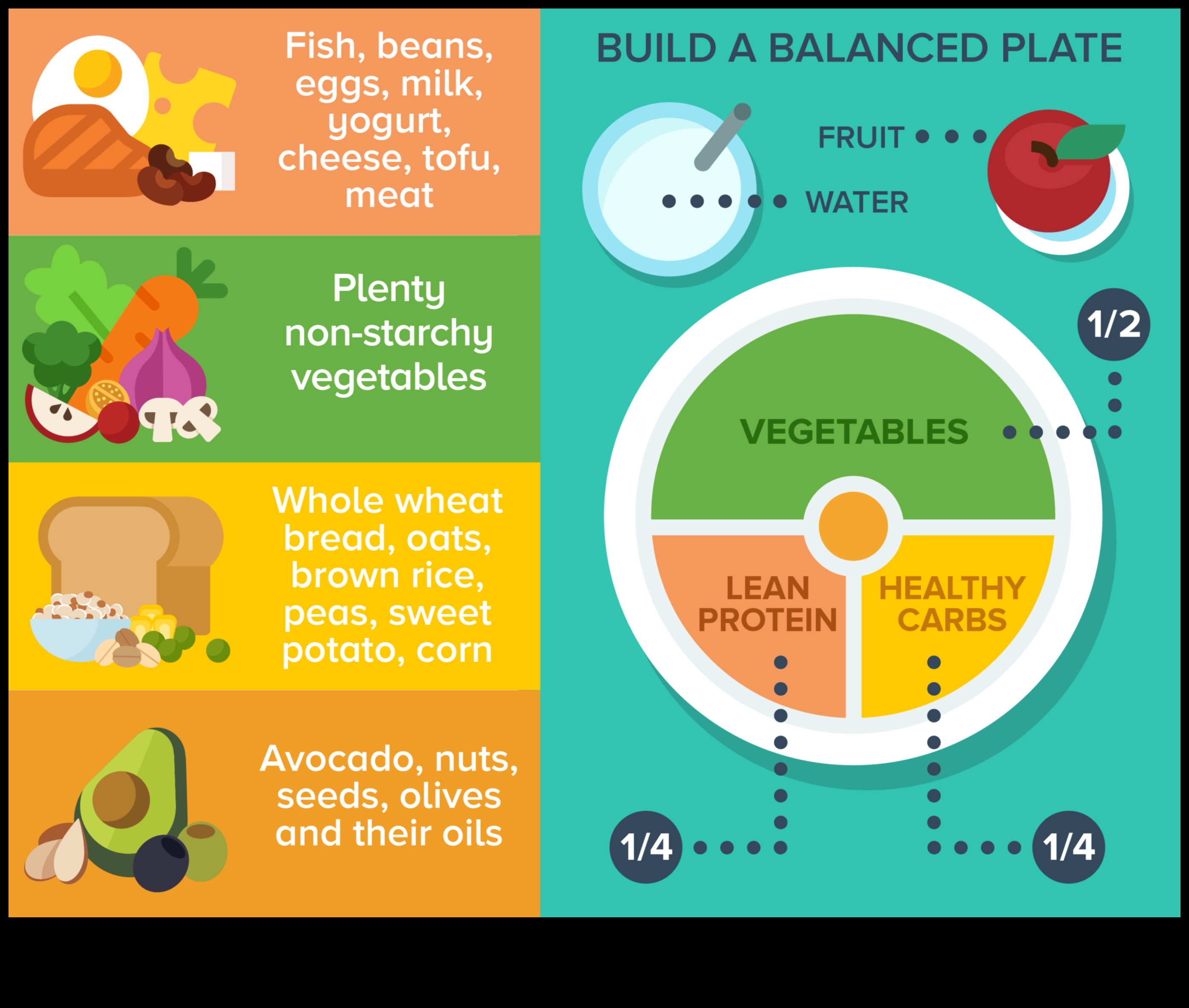 الطبق المتوازن: صياغة قصة العافية الخاصة بك مع استشارات التغذية