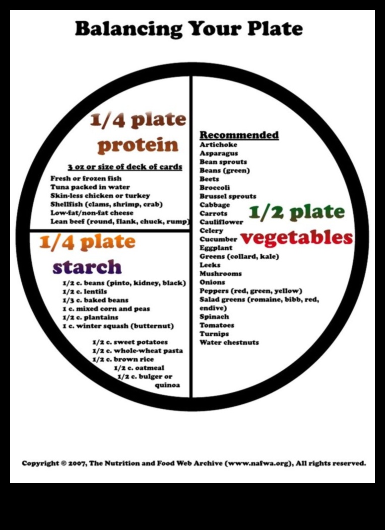 الطبق المتوازن: صياغة قصة العافية الخاصة بك مع استشارات التغذية