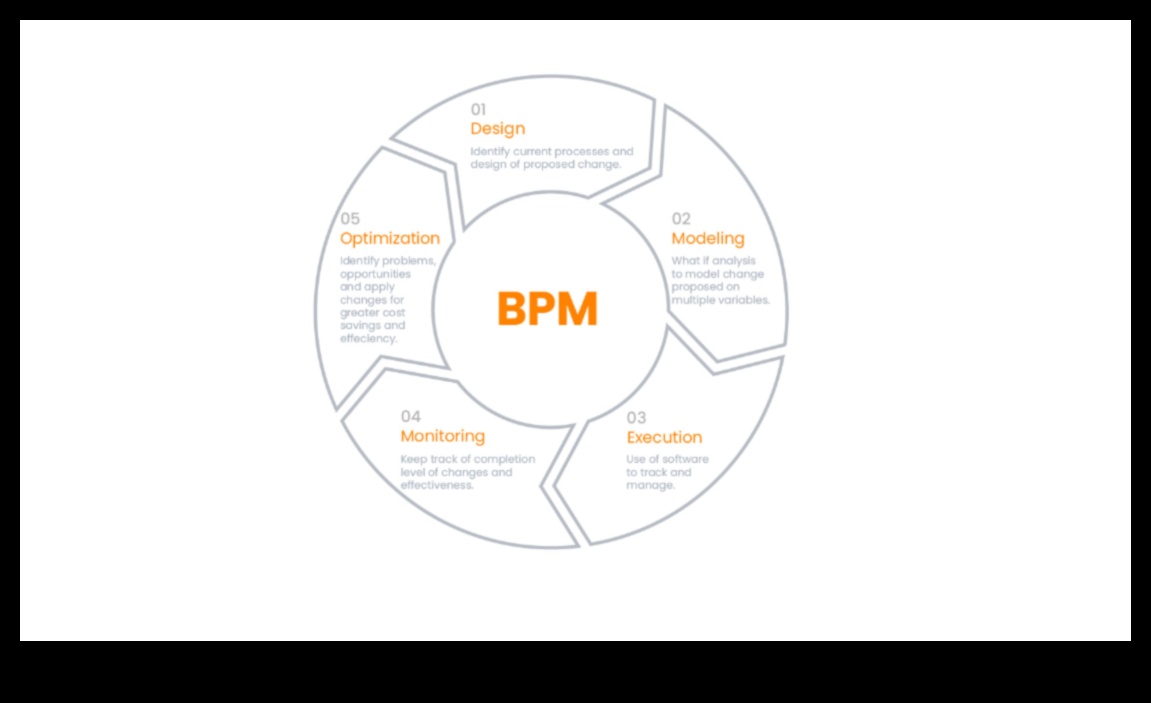 الارتقاء والتحسين: استراتيجيات لإدارة العمليات التجارية الديناميكية