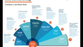 هل التسويق عبر وسائل التواصل الاجتماعي فعال لجميع الصناعات؟