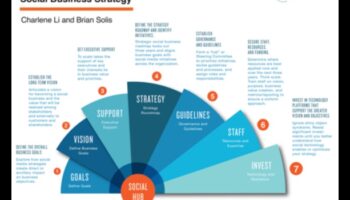 هل التسويق عبر وسائل التواصل الاجتماعي فعال لجميع الصناعات؟