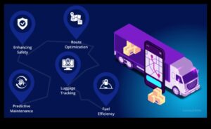 المناظر الطبيعية اللوجستية: الديناميكيات التحويلية لعمليات المركبات التجارية