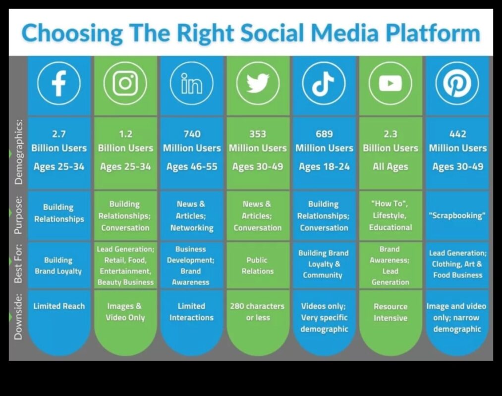 5 منصات أساسية لوسائل التواصل الاجتماعي يجب على كل شركة استخدامها