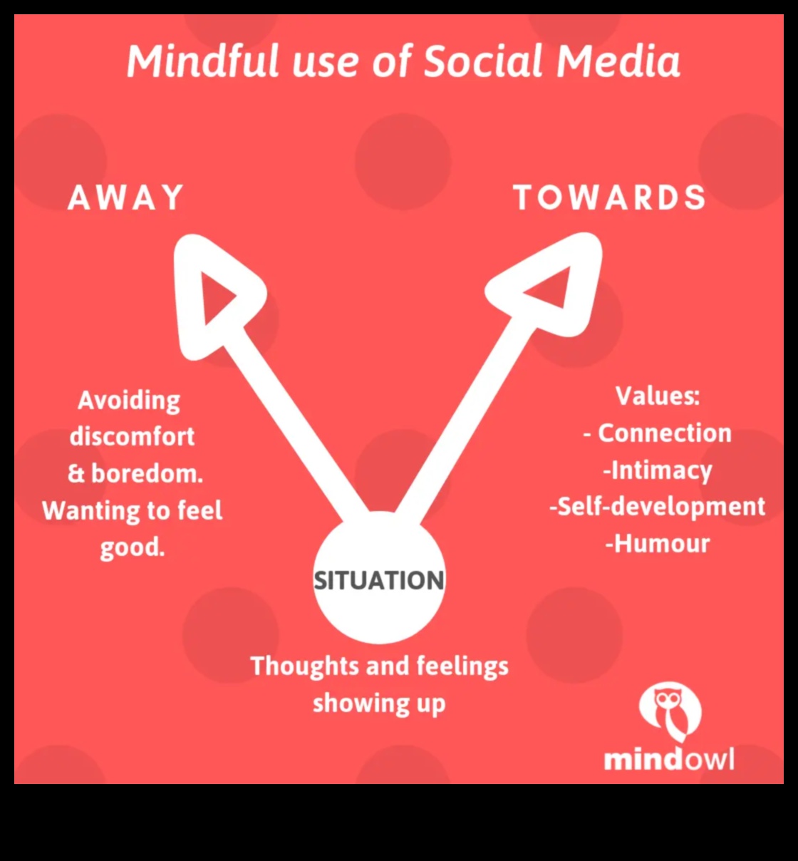 النشر الواعي: استراتيجيات المشاركة المدروسة على وسائل التواصل الاجتماعي