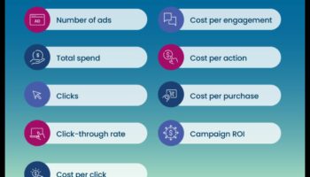 ما هي فوائد تنفيذ تحليلات وسائل التواصل الاجتماعي؟