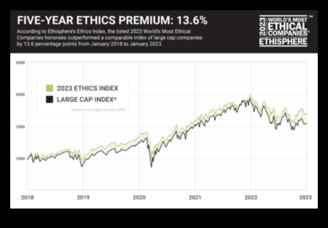 تم الكشف عن سجلات أخلاقيات الأعمال: قصص الابتكار والنزاهة