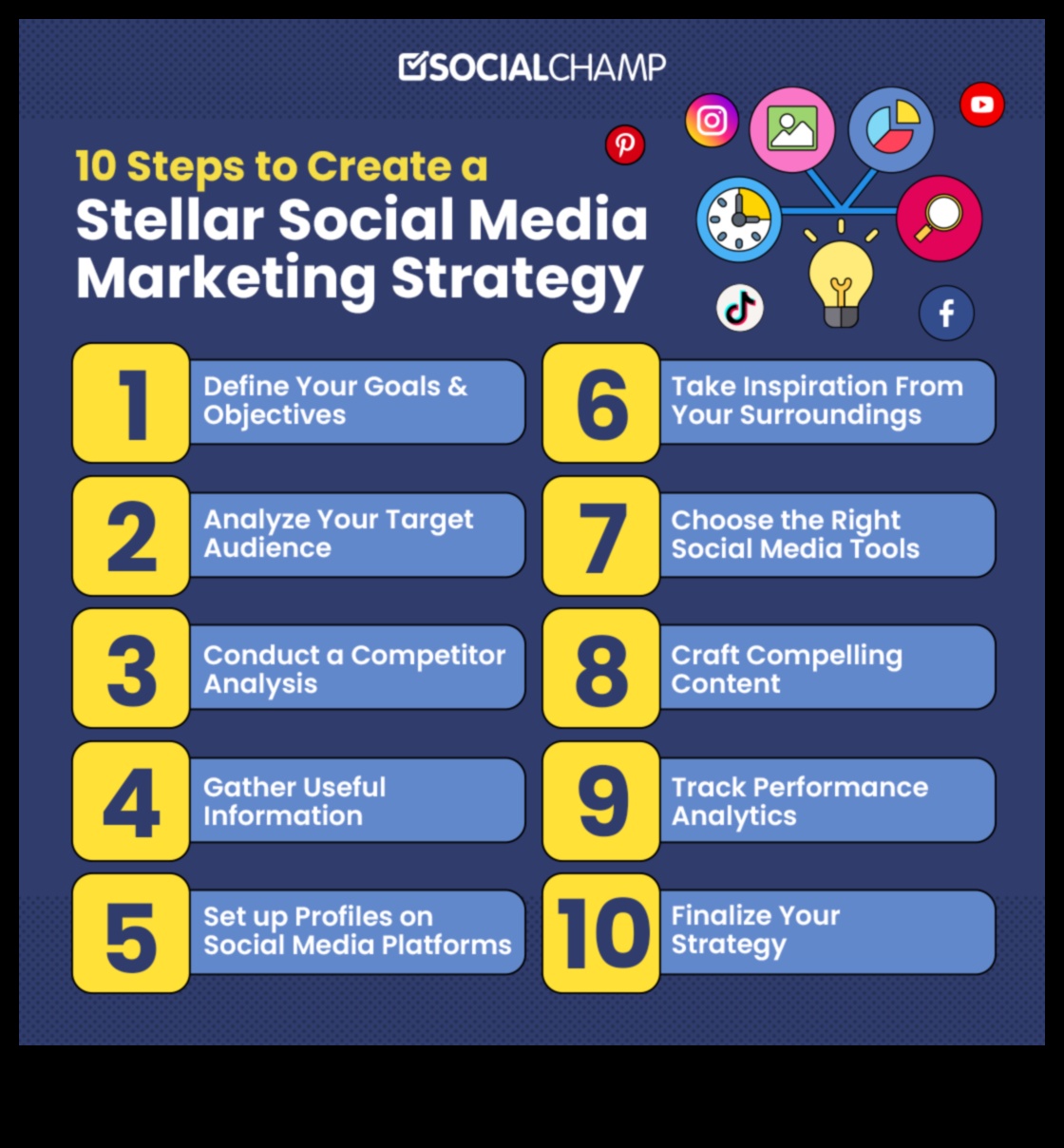 صياغة استراتيجية فعالة للتسويق عبر وسائل التواصل الاجتماعي: دليل إرشادي للمبتدئين 4 صياغة استراتيجية فعالة للتسويق عبر وسائل التواصل الاجتماعي: دليل إرشادي