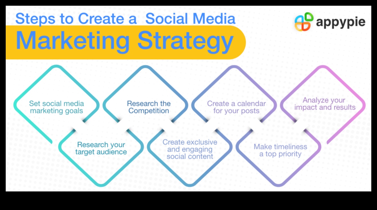 صياغة استراتيجية فعالة للتسويق عبر وسائل التواصل الاجتماعي: دليل إرشادي للمبتدئين 2 صياغة استراتيجية فعالة للتسويق عبر وسائل التواصل الاجتماعي: دليل إرشادي
