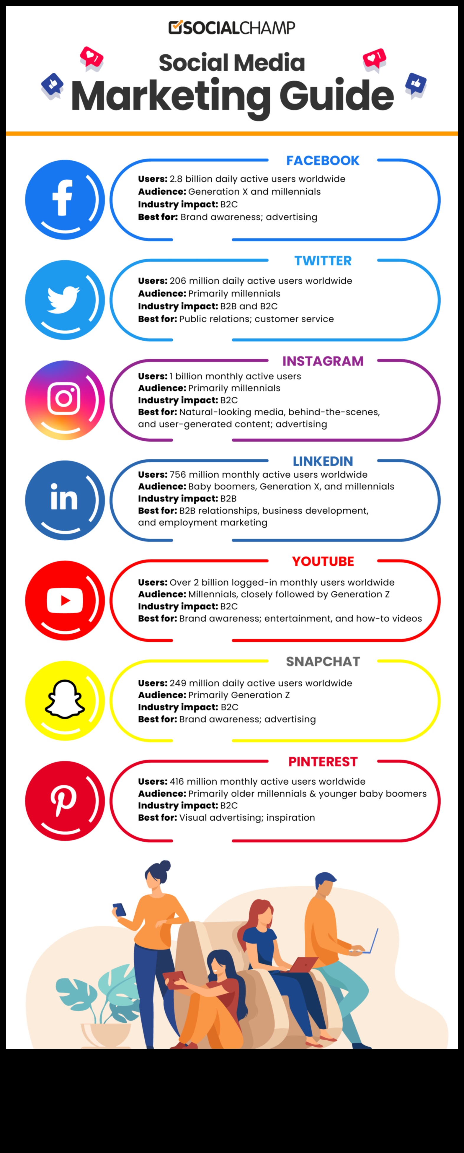 صياغة استراتيجية فعالة للتسويق عبر وسائل التواصل الاجتماعي: دليل إرشادي للمبتدئين 5 صياغة استراتيجية فعالة للتسويق عبر وسائل التواصل الاجتماعي: دليل إرشادي