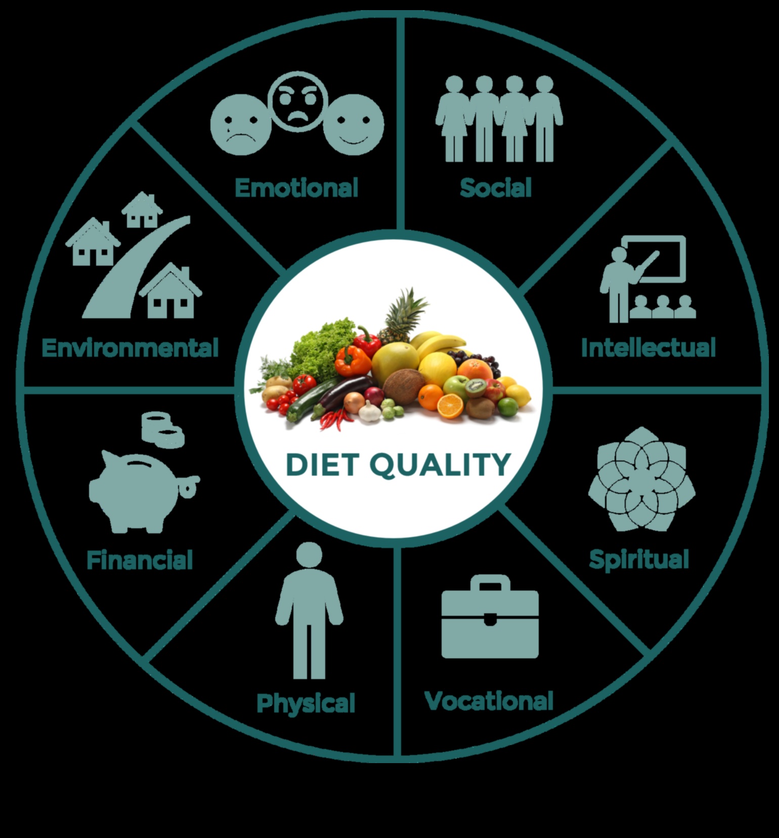 الأكل من أجل العافية: نهج يركز على المغذيات