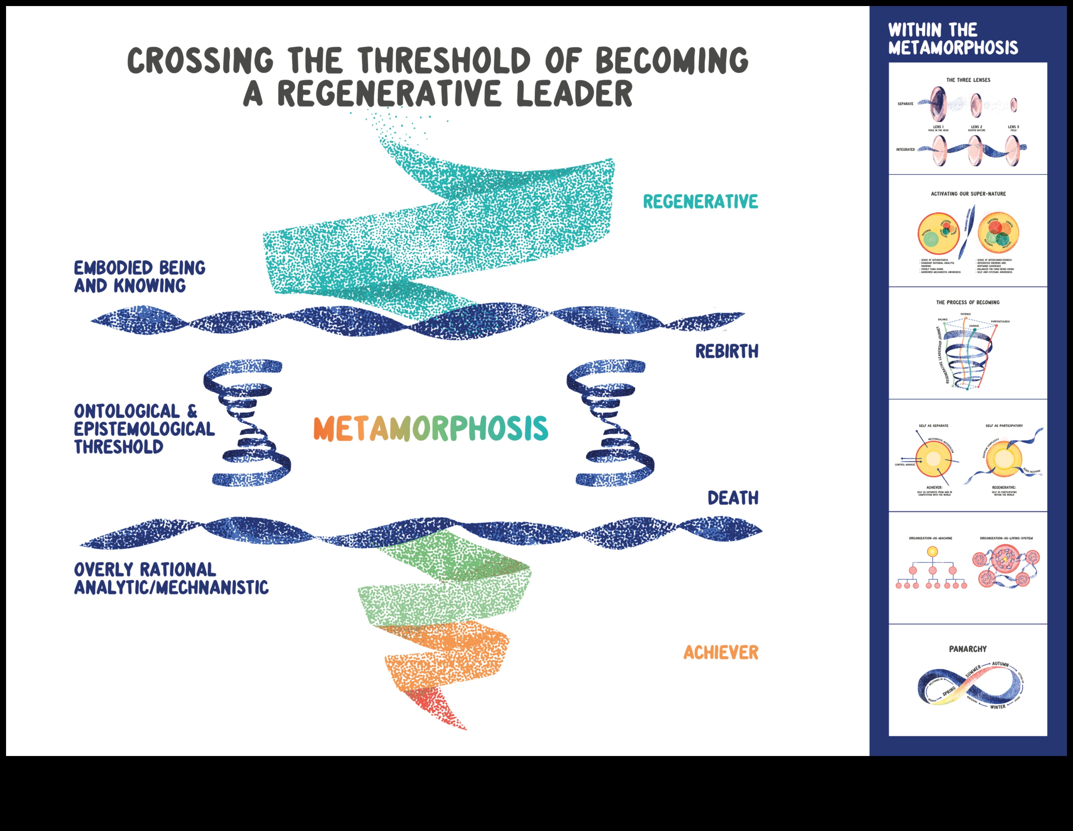 حكماء العملية: رؤى من القادة الذين أبحروا في رحلة العملية