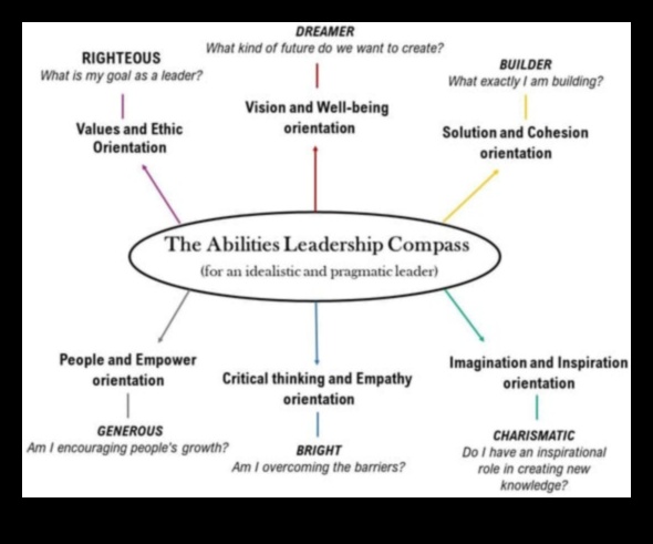 حكماء العملية: رؤى من القادة الذين أبحروا في رحلة العملية