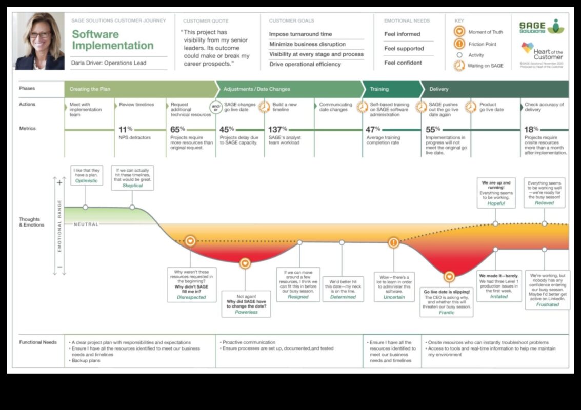 حكماء العملية: رؤى من القادة الذين أبحروا في رحلة العملية