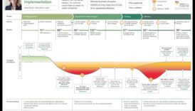 حكماء العملية: رؤى من القادة الذين أبحروا في رحلة العملية
