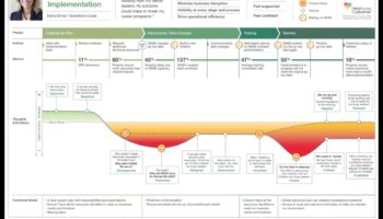 حكماء العملية: رؤى من القادة الذين أبحروا في رحلة العملية