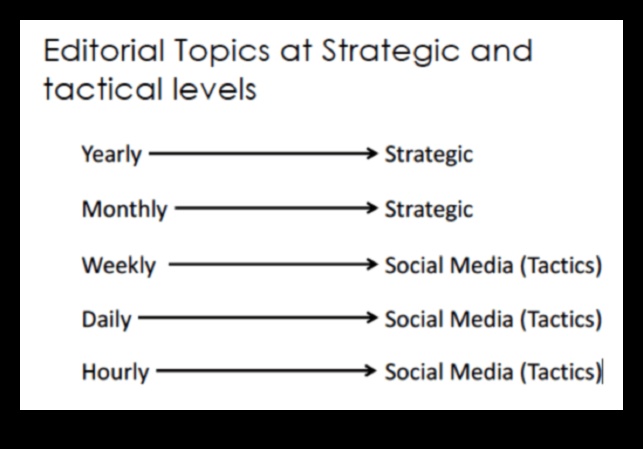 التآزر في وسائل التواصل الاجتماعي: مواءمة الاستراتيجيات لتحقيق أقصى قدر من التأثير