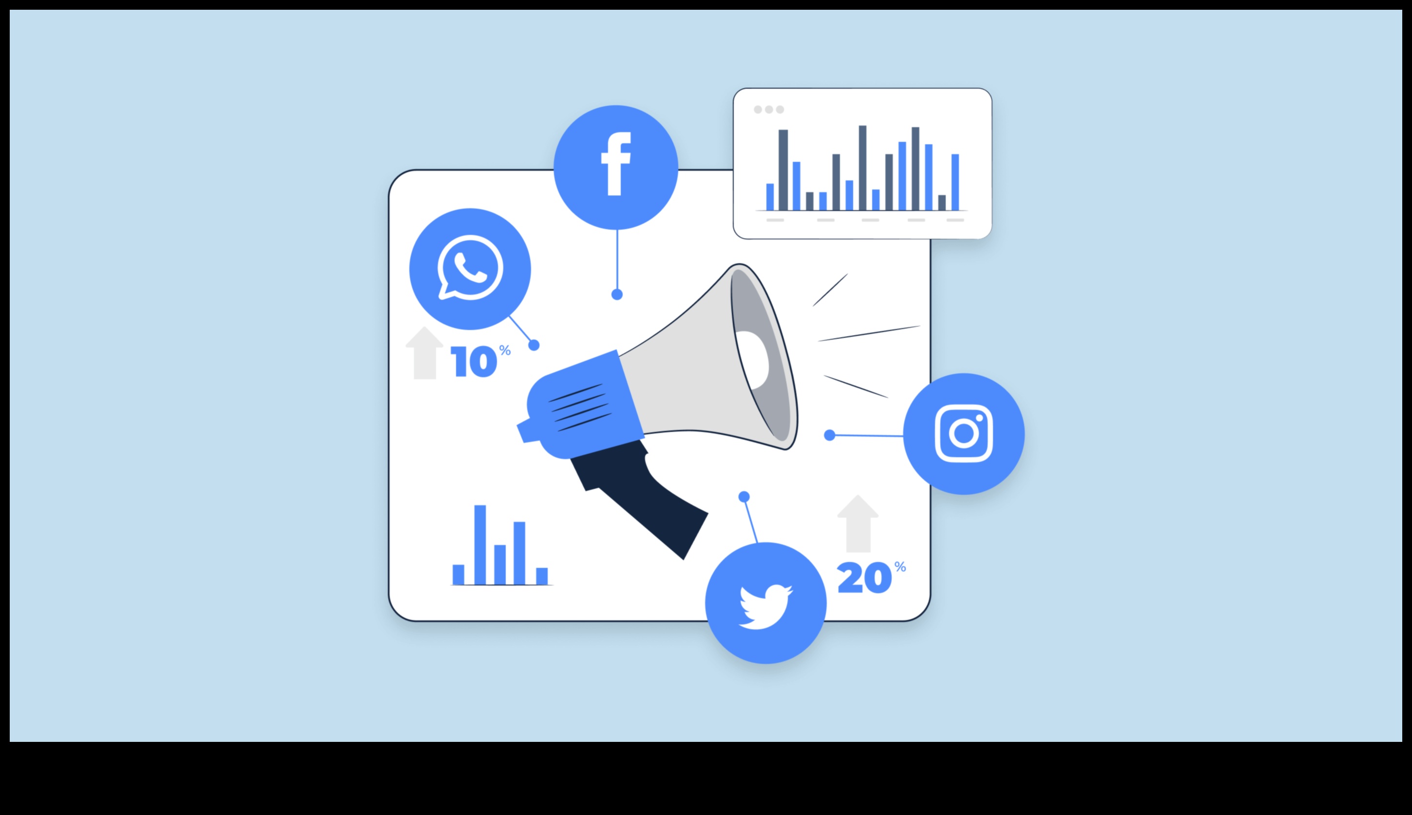 التآزر في وسائل التواصل الاجتماعي: مواءمة الاستراتيجيات لتحقيق أقصى قدر من التأثير