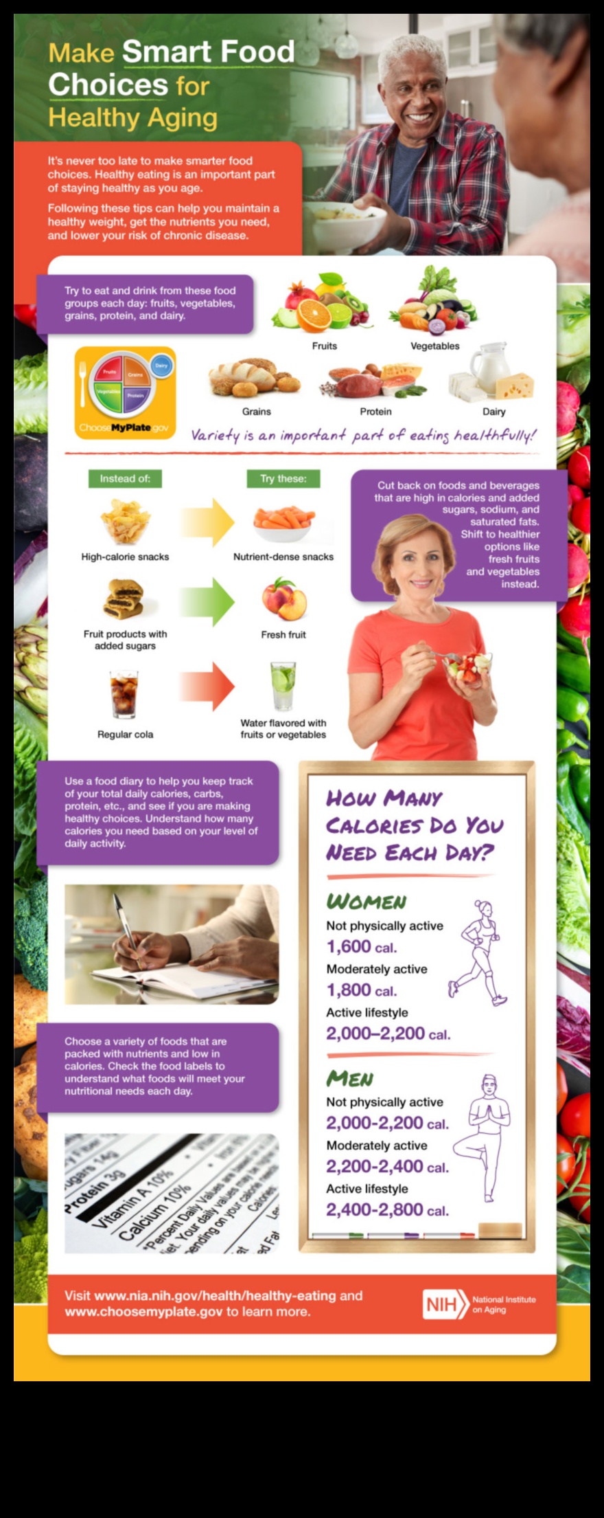 الاختيارات الذكية، الحياة الذكية: مفتاح القيمة الغذائية