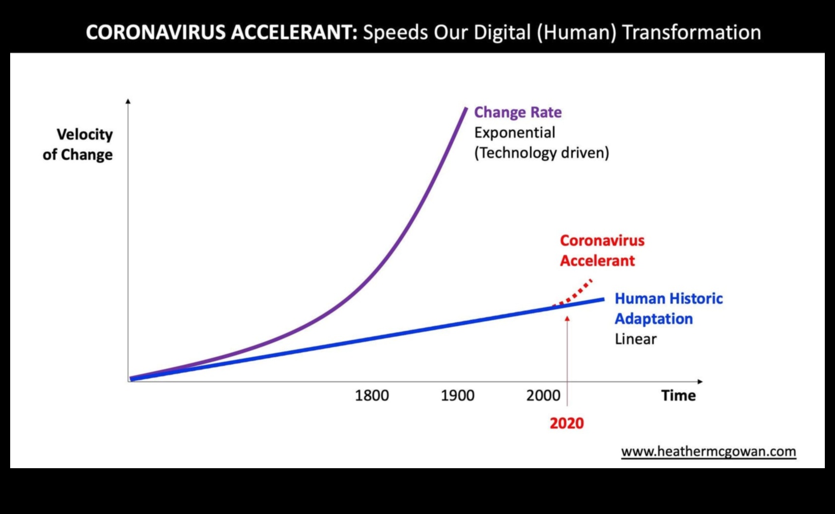سرعة المشروع: تشكيل مستقبل العمليات التجارية