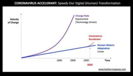 سرعة المشروع: تشكيل مستقبل العمليات التجارية