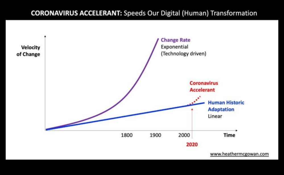 سرعة المشروع: تشكيل مستقبل العمليات التجارية