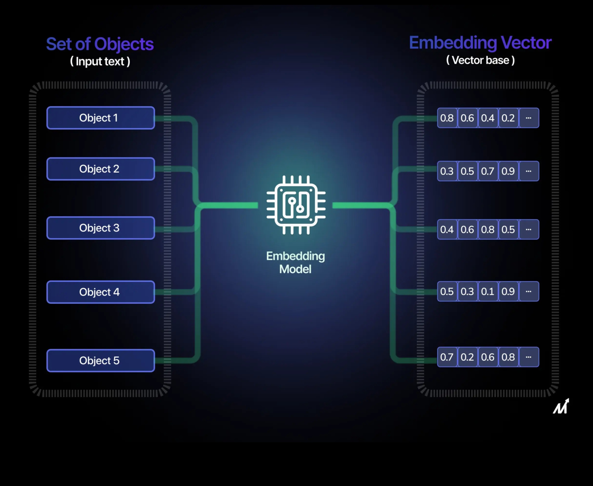ما وراء المقاييس: بناء العلاقات من خلال إتقان الخوارزميات 3 ما وراء المقاييس: بناء العلاقات من خلال إتقان الخوارزميات