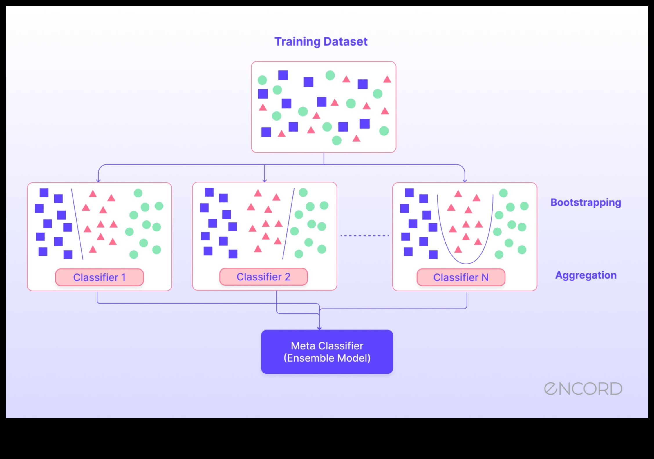 ما وراء المقاييس: بناء العلاقات من خلال إتقان الخوارزميات 2 ما وراء المقاييس: بناء العلاقات من خلال إتقان الخوارزميات