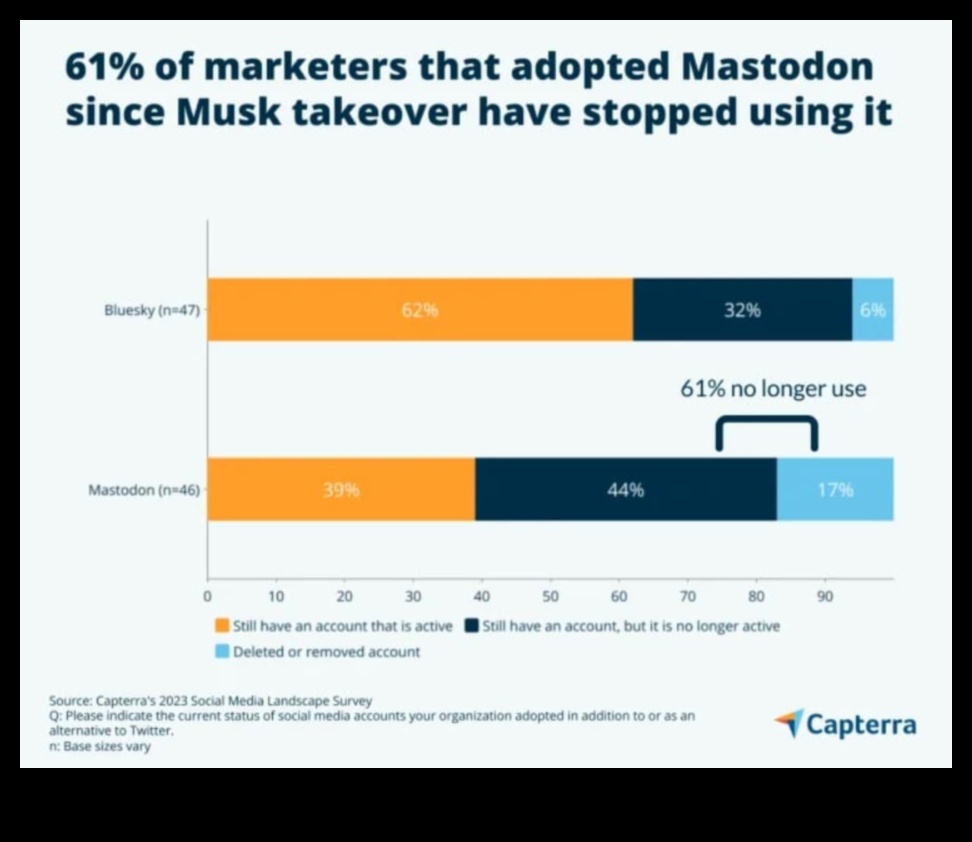 ما هي الاعتبارات القانونية في التسويق عبر وسائل التواصل الاجتماعي؟