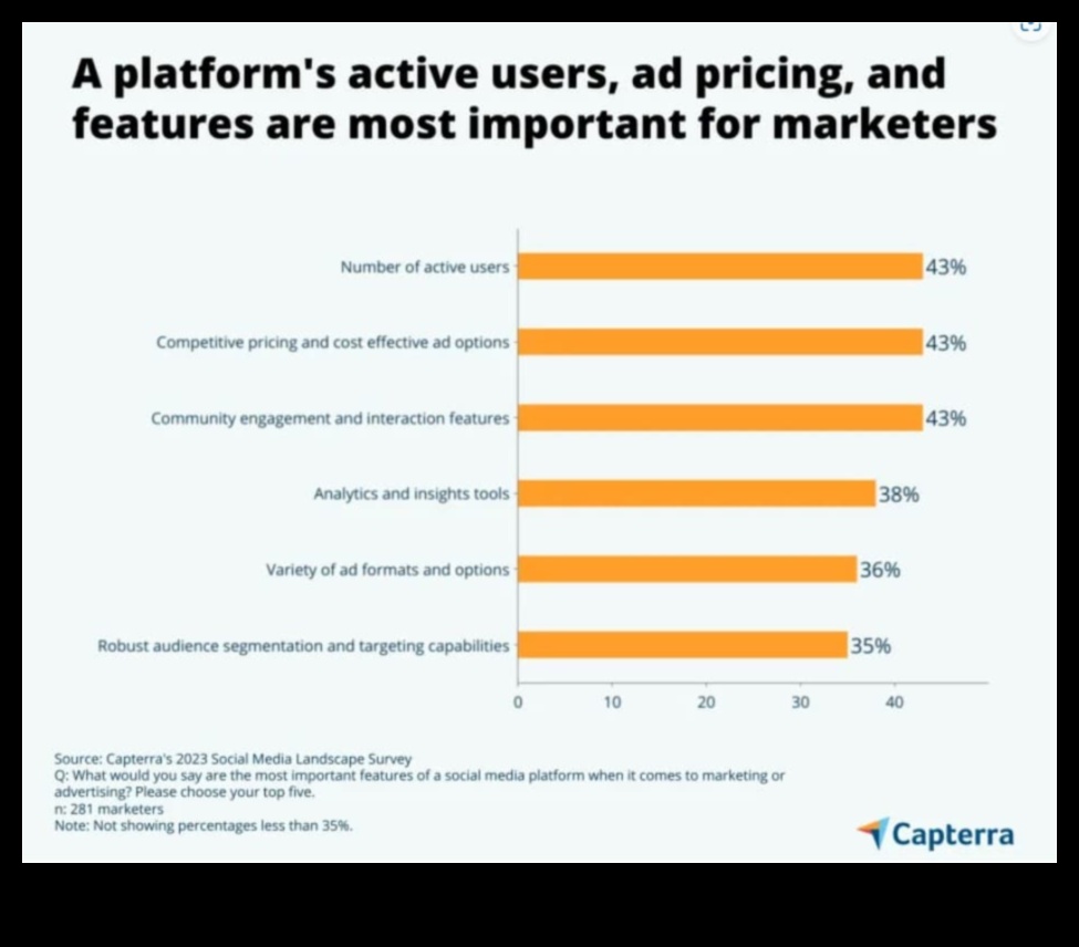 ما هي الاعتبارات القانونية في التسويق عبر وسائل التواصل الاجتماعي؟