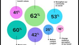 ما هي الاعتبارات القانونية في التسويق عبر وسائل التواصل الاجتماعي؟