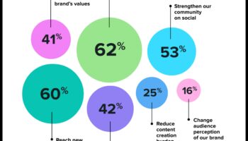 ما هي الاعتبارات القانونية في التسويق عبر وسائل التواصل الاجتماعي؟