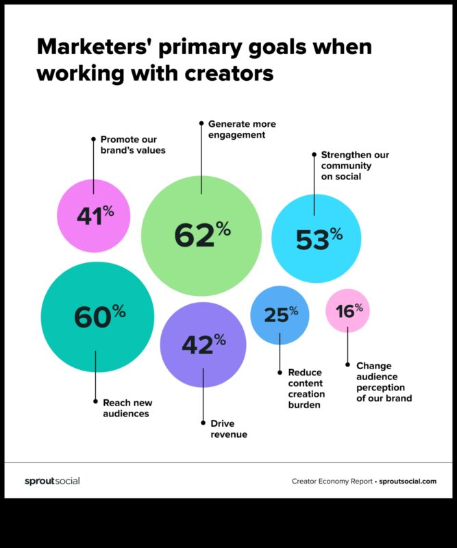 ما هي الاعتبارات القانونية في التسويق عبر وسائل التواصل الاجتماعي؟