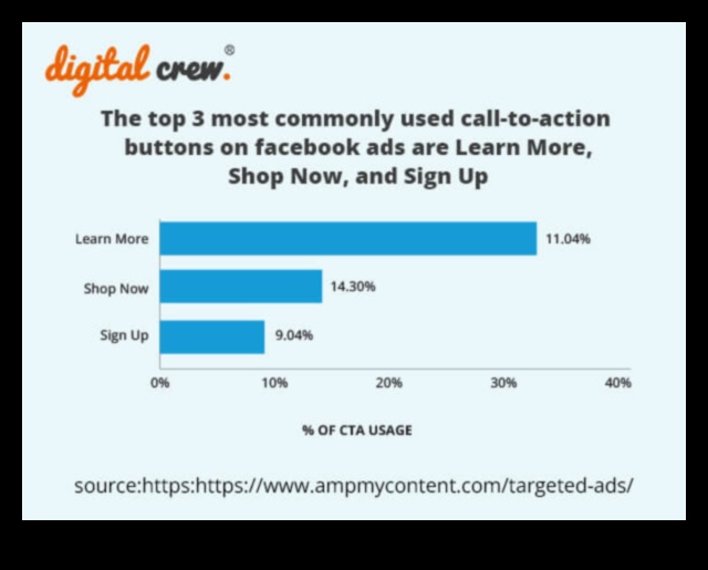 الاكتشاف الرقمي: الكشف عن الفرص في تسويق الفيسبوك