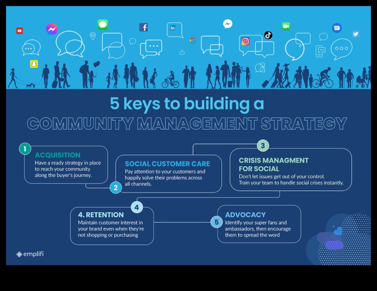 ما هي أفضل الممارسات لإدارة مجتمعات وسائل التواصل الاجتماعي للشركات؟