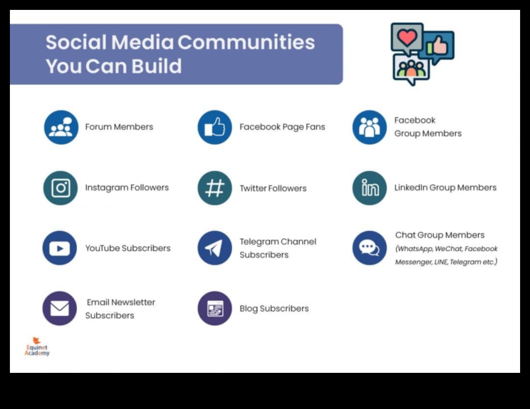 ما هي أفضل الممارسات لإدارة مجتمعات وسائل التواصل الاجتماعي للشركات؟