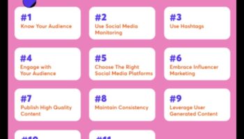 ما هي أفضل الممارسات لإدارة مجتمعات وسائل التواصل الاجتماعي للشركات؟