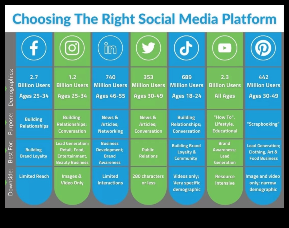 5 منصات أساسية لوسائل التواصل الاجتماعي يجب على كل شركة استخدامها