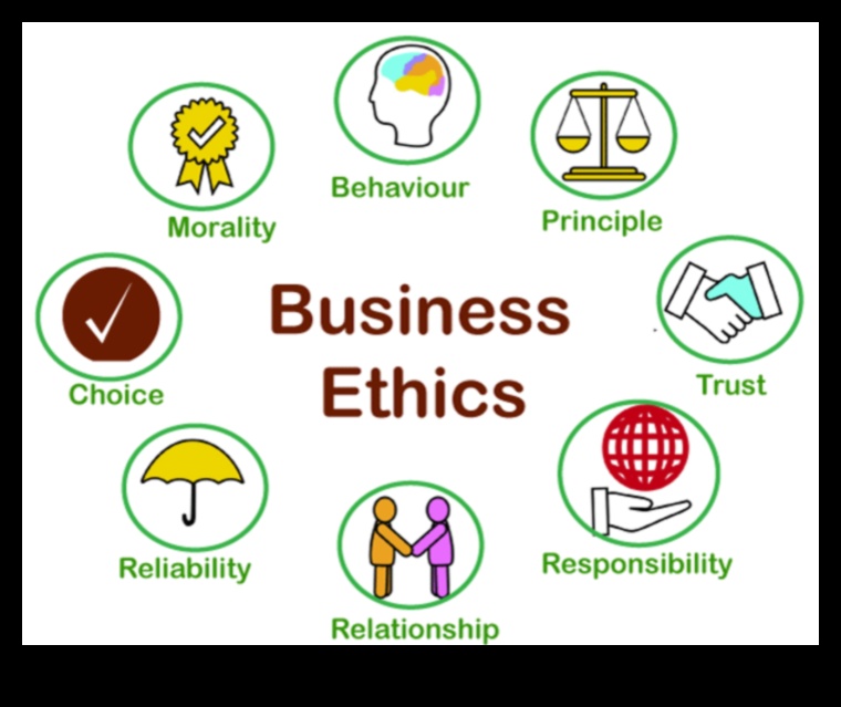 التنقل في الفضيلة: رؤى لبيئة الأعمال المبدئية