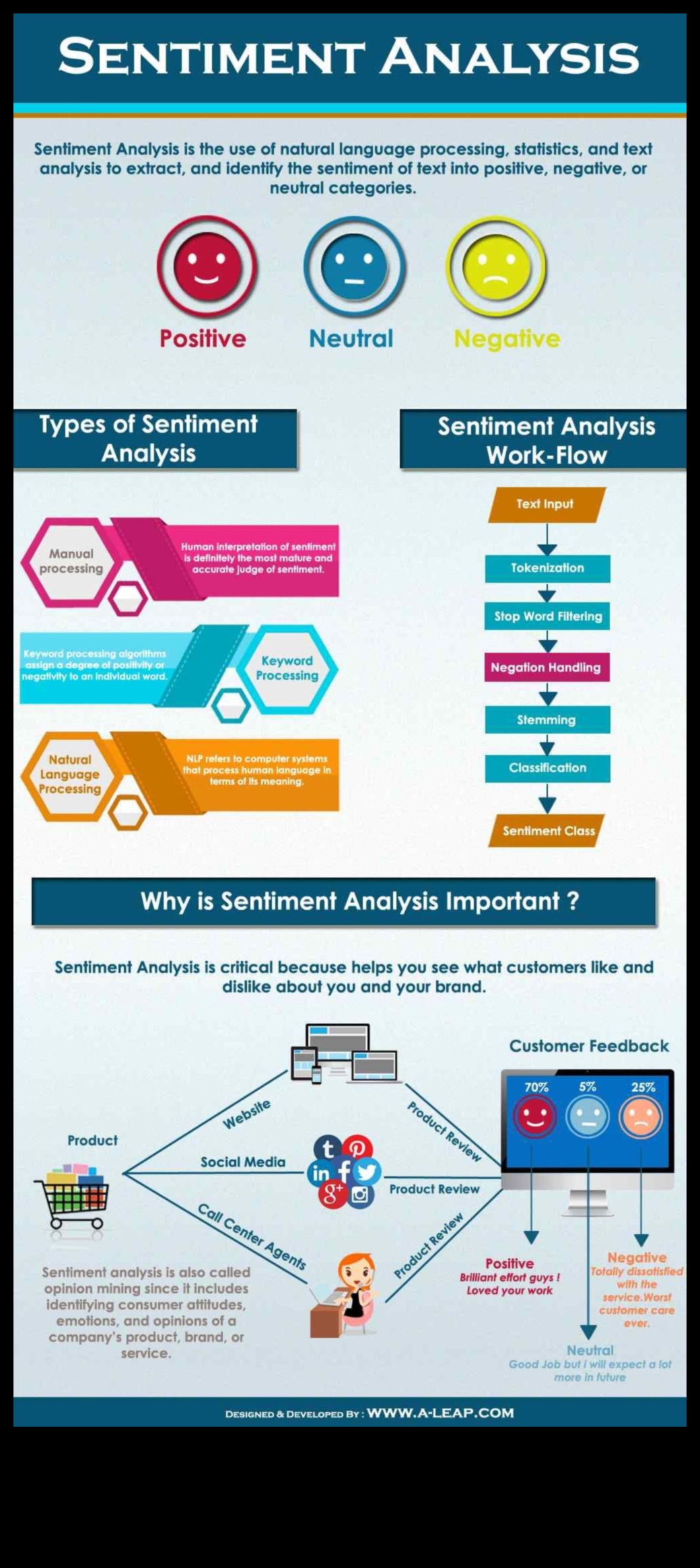 دور تحليلات وسائل التواصل الاجتماعي في فهم مشاعر المستخدم
